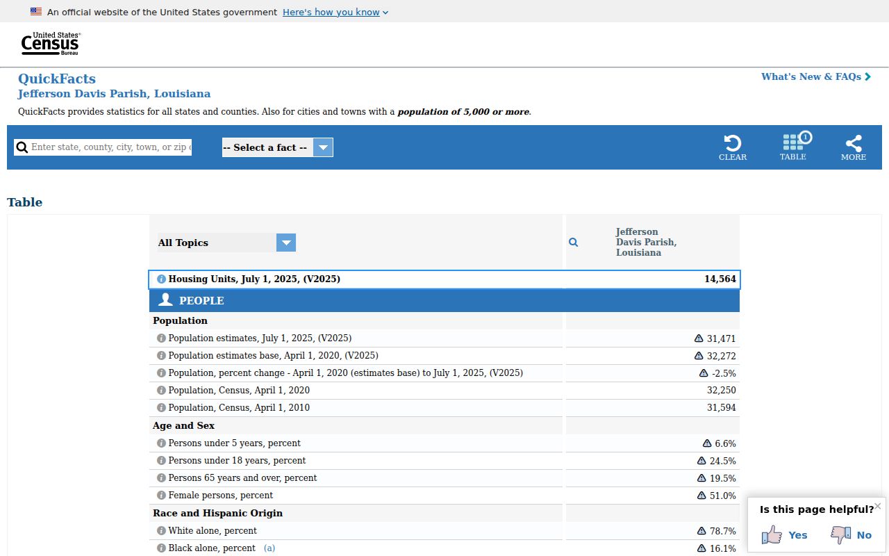 Jefferson Davis Parish court docket Census population context