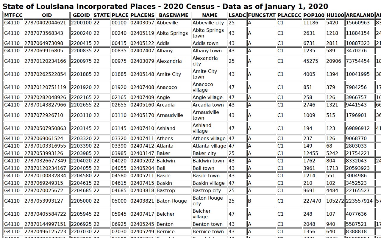Welsh court docket Census incorporated-place population context
